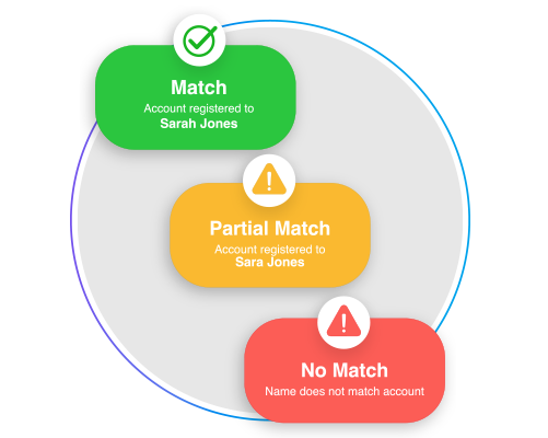 Prevent fraud and error image